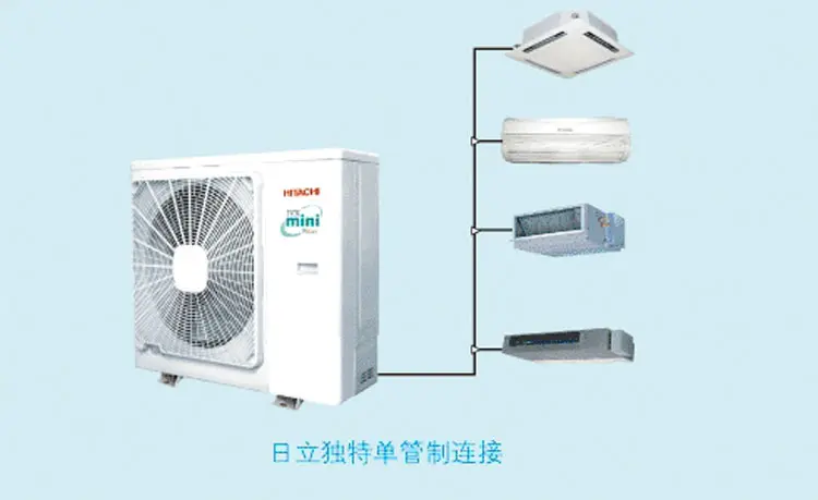 日立变频中央空调ivx mini系列室外机3p 最大1拖5