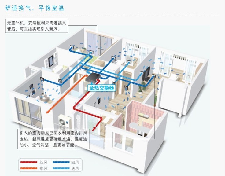 大金中央新风系统