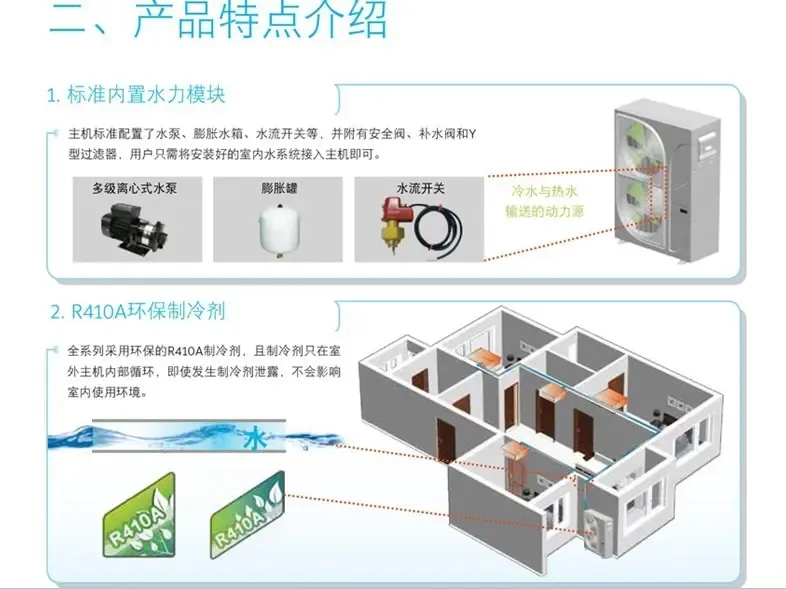 约克空调地暖一体机_格力中央空调地暖一体_地暖中央空调一体
