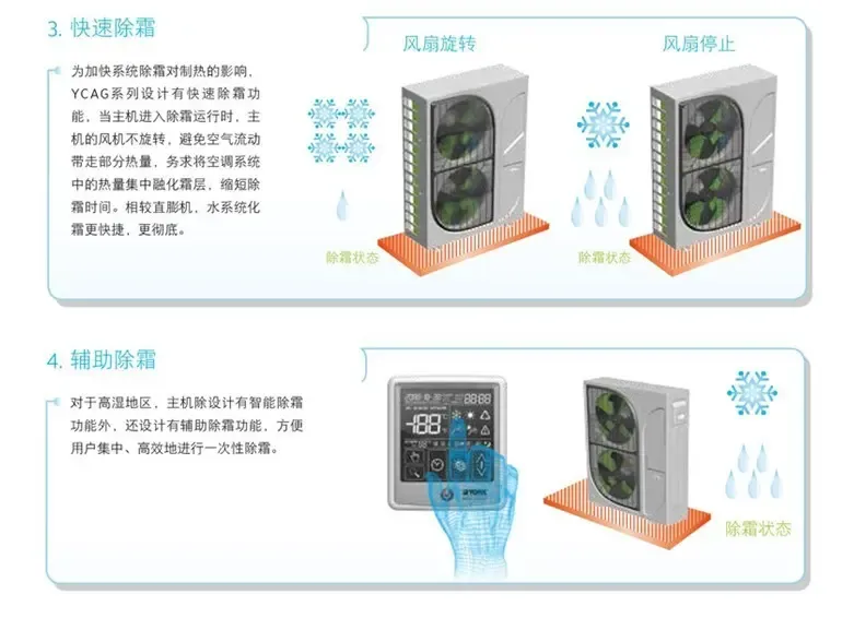 约克yvag和ycag区别_约克yvag_约克跟特灵区别