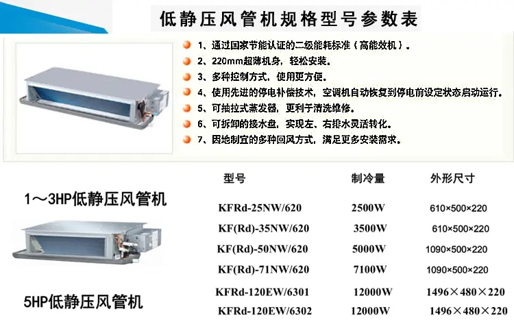 海尔大3p风管机kfrd-71nw/620