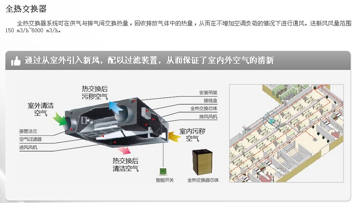 日立新风系统全热交换器