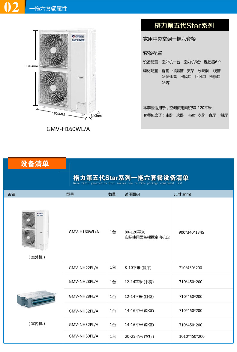 外形尺寸(宽*深*高)mm  格力五代家用       gmv star多联机  gmv