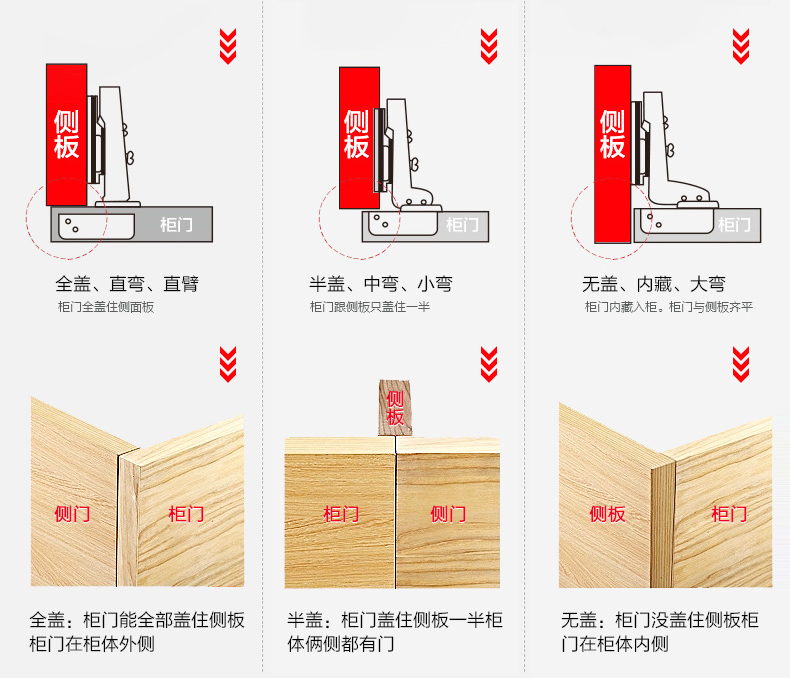 兔宝宝五金不锈钢铰链 橱柜衣柜门合页铰链阻尼缓冲液压自卸铰链