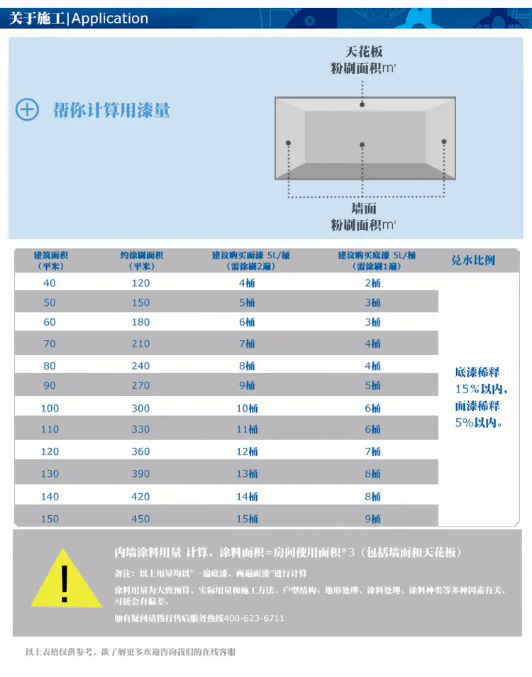 挪威佐敦油漆爱朗士佳耐净味哑光内墙面漆室内涂料乳胶漆15可调色 15l