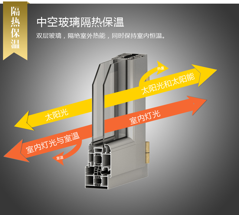 伊博莱80断桥铝门窗封阳台铝合金窗户平开隔音窗 测量