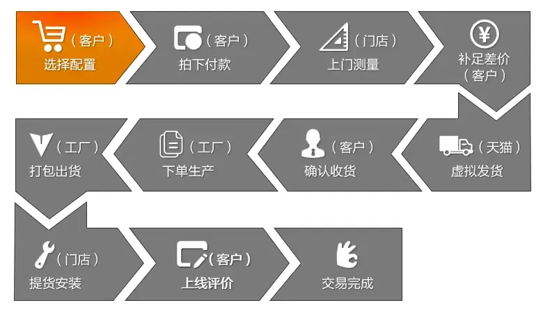 上海维盾桥断铝门窗封阳台 断桥铝合金门窗平开窗推拉