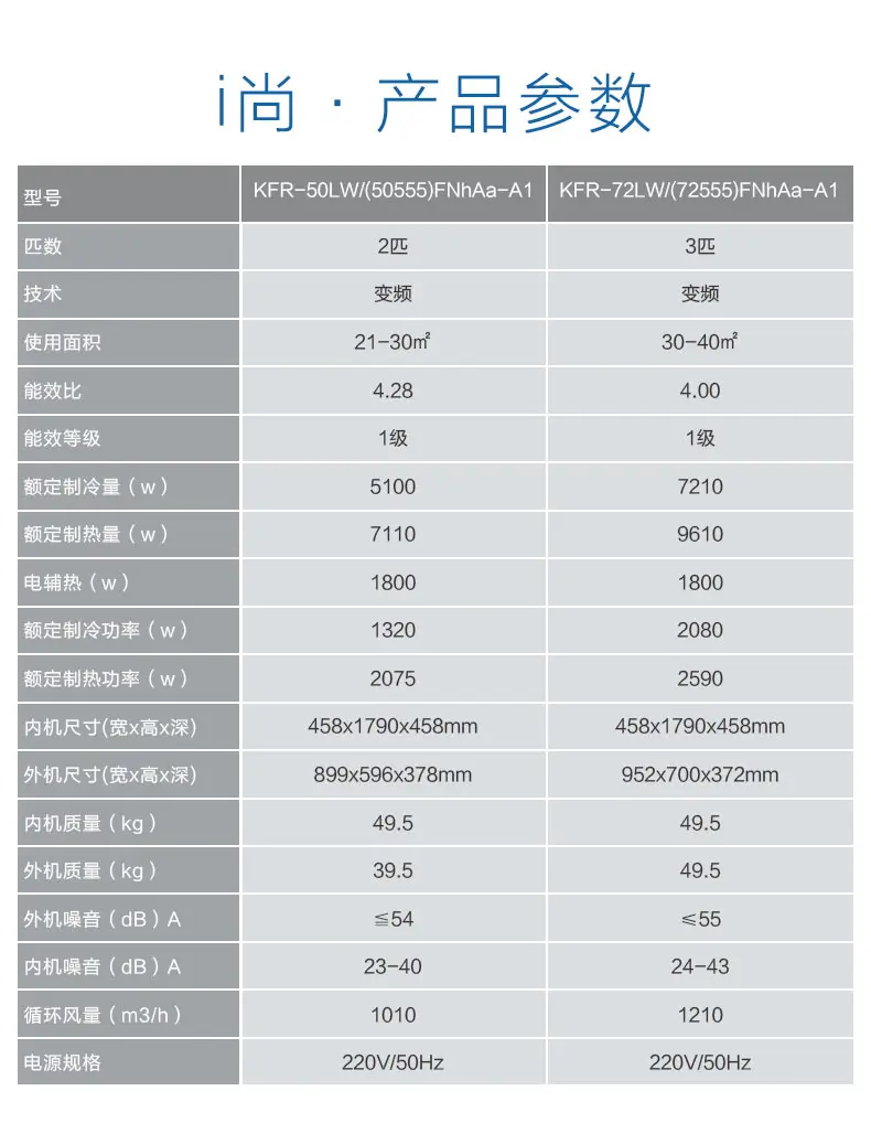 格力(gree) i尚3匹智能wifi变频空调 一级能效圆柱式冷暖变频立柜空调