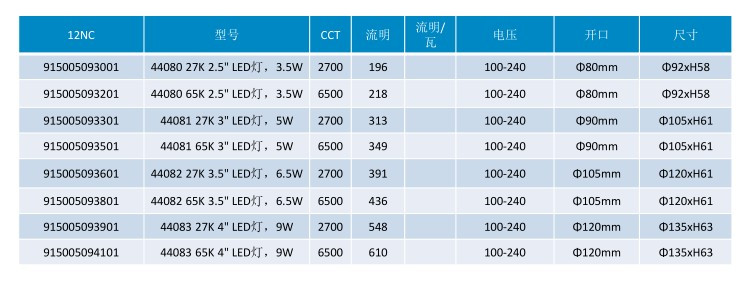 飞利浦led筒灯 全套防雾天花灯客厅卧室节能灯闪旭二代 2.5寸3.