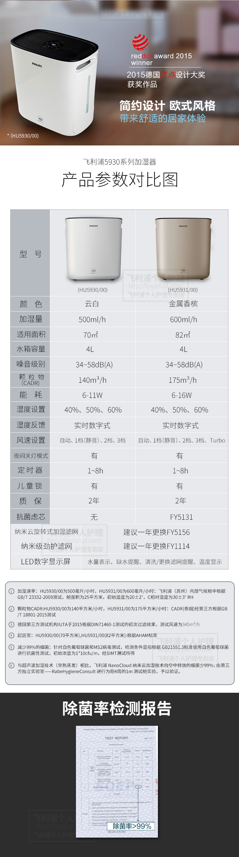 飞利浦(philips) 空气加湿器家用卧室办公室静音净化加湿一体机加湿