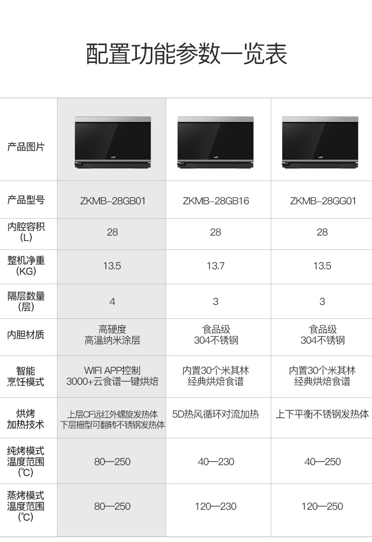 华帝vattizkmb28gb01蒸烤箱蒸汽烤箱28升台式电烤炉蒸烤一体机黑色