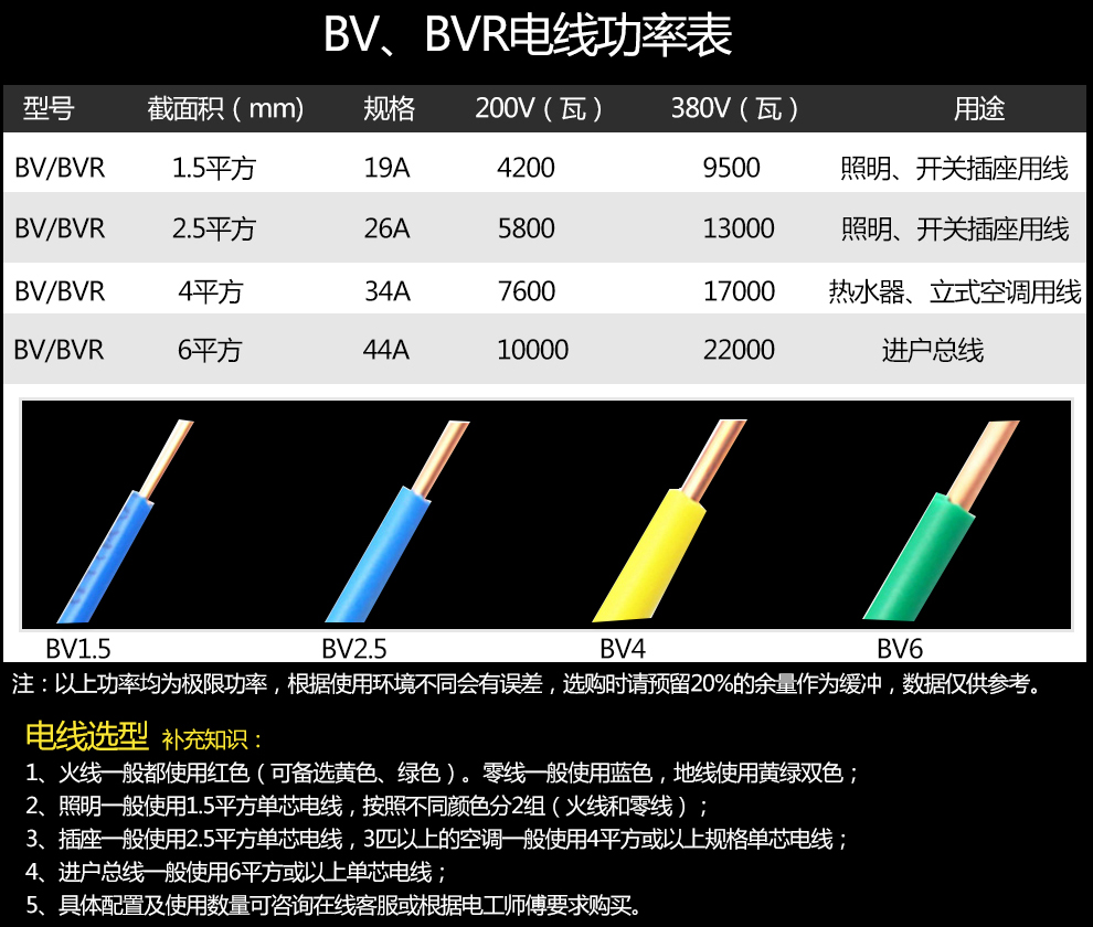 5平方 100足米装修单股铜线