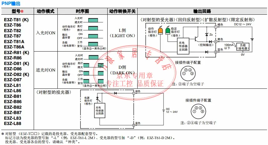 欧姆龙omron光电开关 e3z-d61 扩散反射型 100毫米 12-24vdc价格,图片