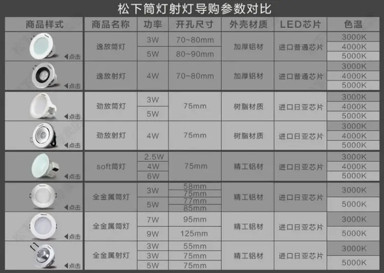 松下(panasonic)灯具4wled射灯开孔7-8公分精工铝材防雾一体化射灯 白