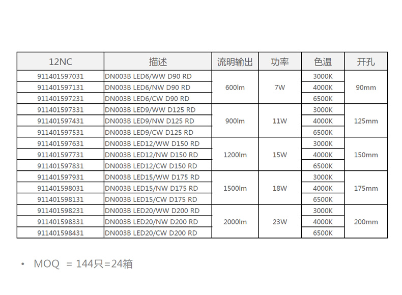 2018-05-03商品编号:3540389规格:型号:明皓超薄筒灯产品说明规格明皓