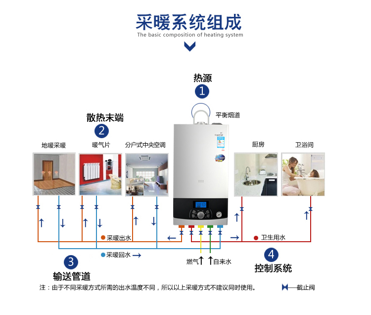 小松鼠(squirrel 小松鼠天燃气壁挂炉家用采暖取暖洗浴两用锅炉智能