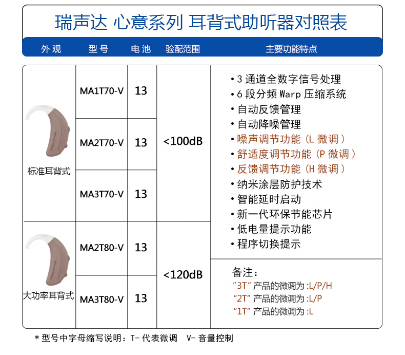 进口瑞声达助听器老人耳聋耳背式耳朵无线大功率resound/ma2t70-v