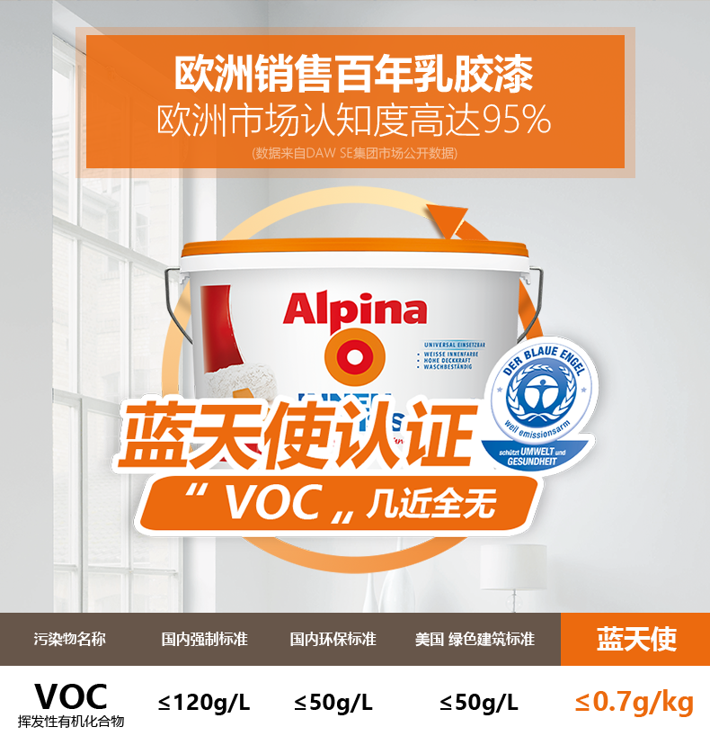 alpina阿尔贝娜皓雅墙面漆