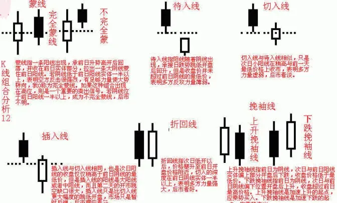 股海灯标,k线组合图!这可是股市中较精华的部分,大家认真仔细的看看
