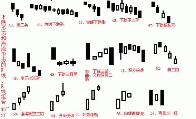 股海灯标,k线组合图!这可是股市中较精华的部分,大家认真仔细的看看