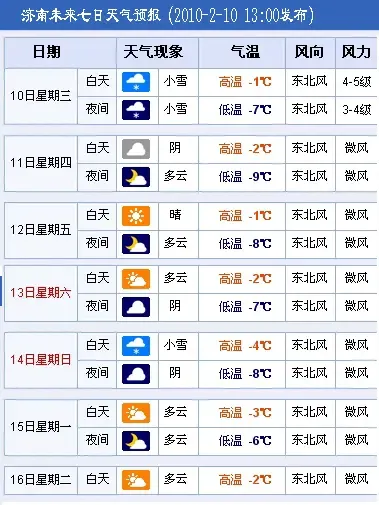 济南30天内天气怎么样_(济南天气预报30天准确一个月余)