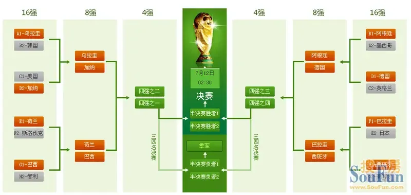 八强对阵表 方便大家竞猜啊