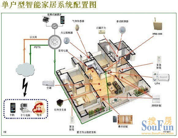 >> 霍尼韦尔hris