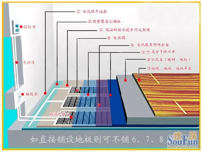 用壁掛爐太貴啊!想要舒適和經濟的進來看看,韓國原裝電熱膜取暖