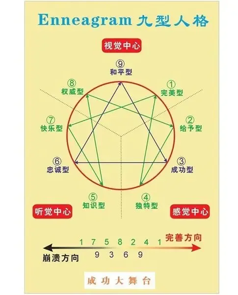 性格决定命运