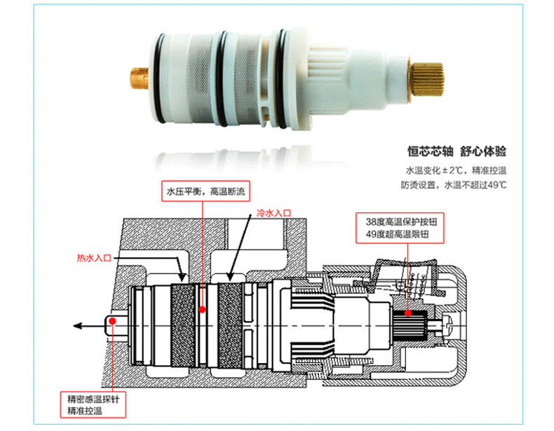 混水阀芯拆解教程图片