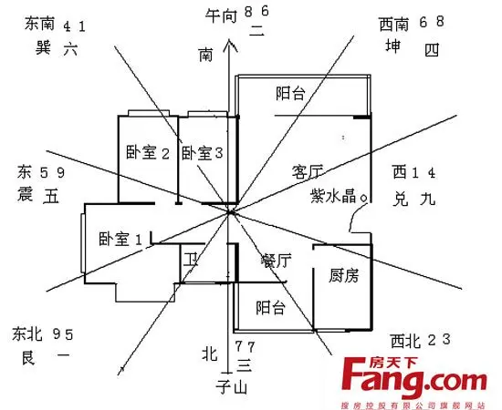 玄空风水：破解最高理气秘诀，获得极高准确率 (玄空风水破解版)