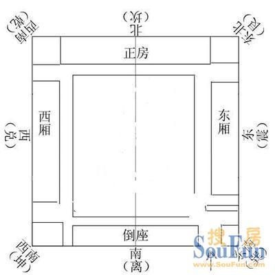 交道口四合院