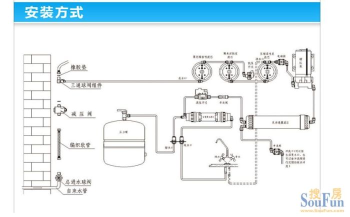 安吉尔净水器水路图图片