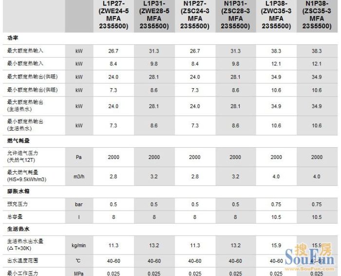 博世壁挂炉欧洲之星系列24kw单功能zsc-24