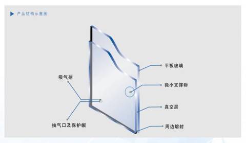 00 品牌:真空玻璃 型号:t5 v t5 规格 建材品牌推荐 热门产品排行榜