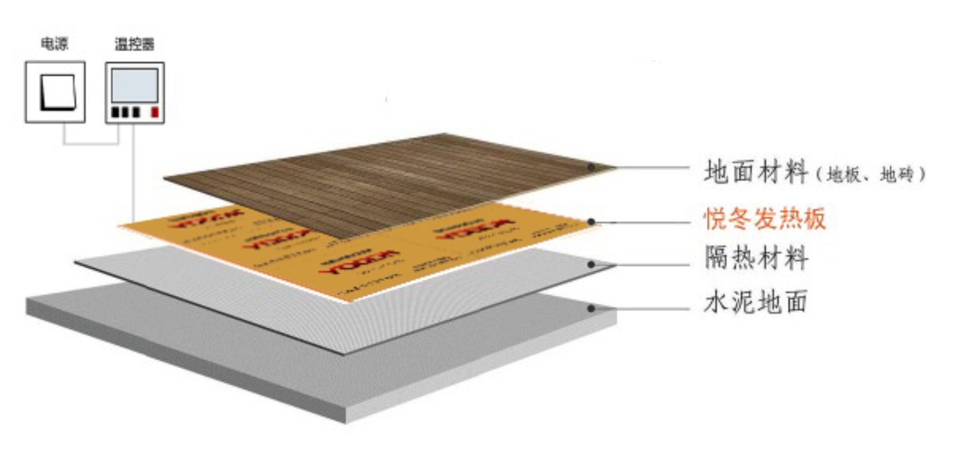 韓國yodon悅冬碳纖維地暖【報價 價格 圖片 參數】-取暖設備地熱地熱