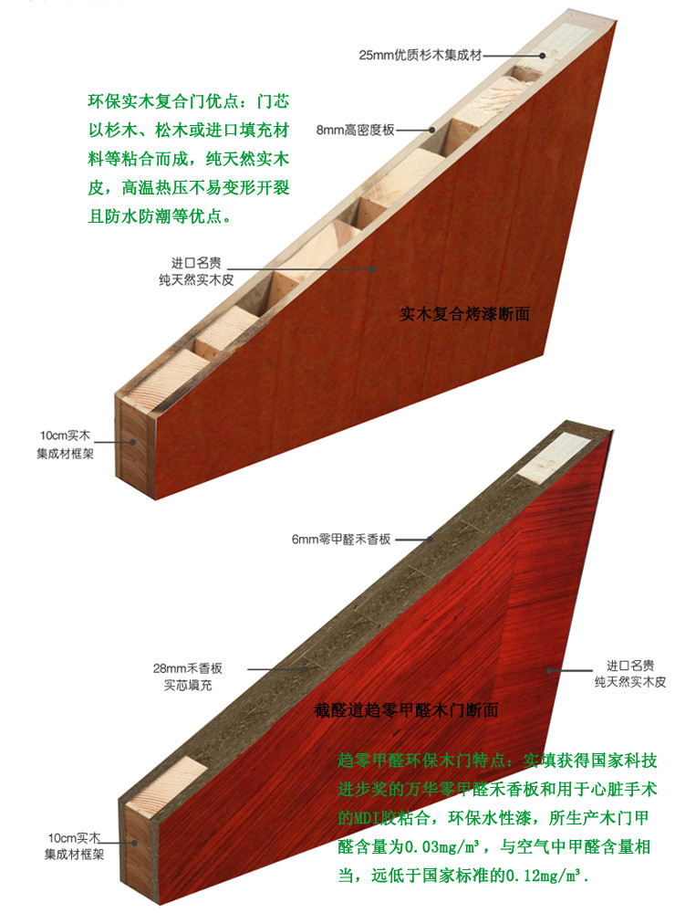 实木复合门板剖面图图片