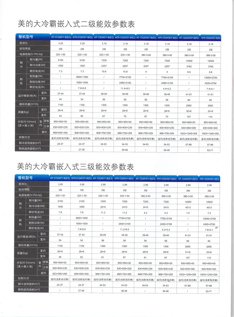 【美的】美的空调专卖吸顶式嵌入式kfr-51qw/dy-b(r3)报价-上海严富