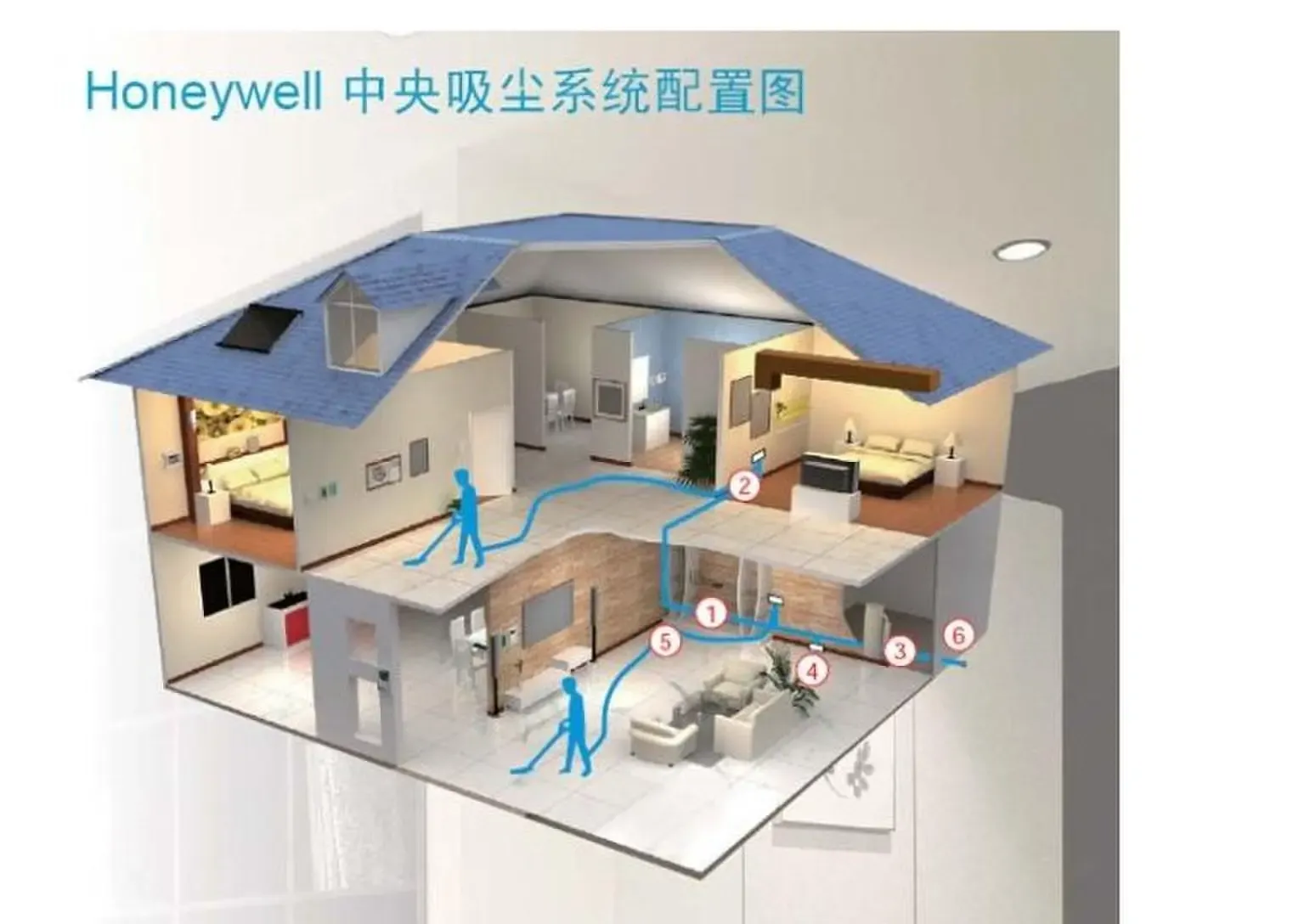 霍尼韦尔中央吸尘器