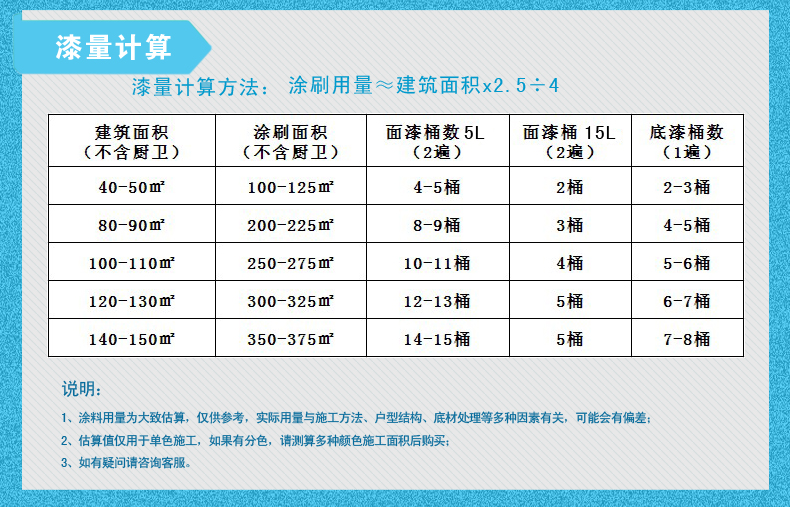 晨阳水漆官网价格表图片