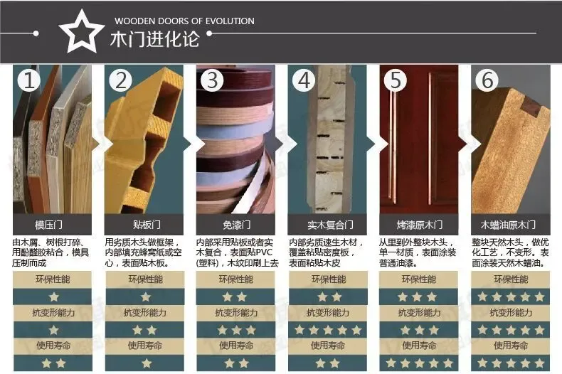 锦阔川木业--爱家系列木门