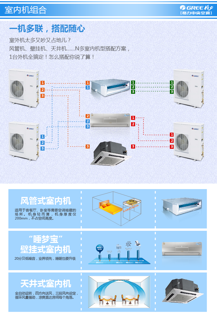 格力中央空调拆洗图解图片