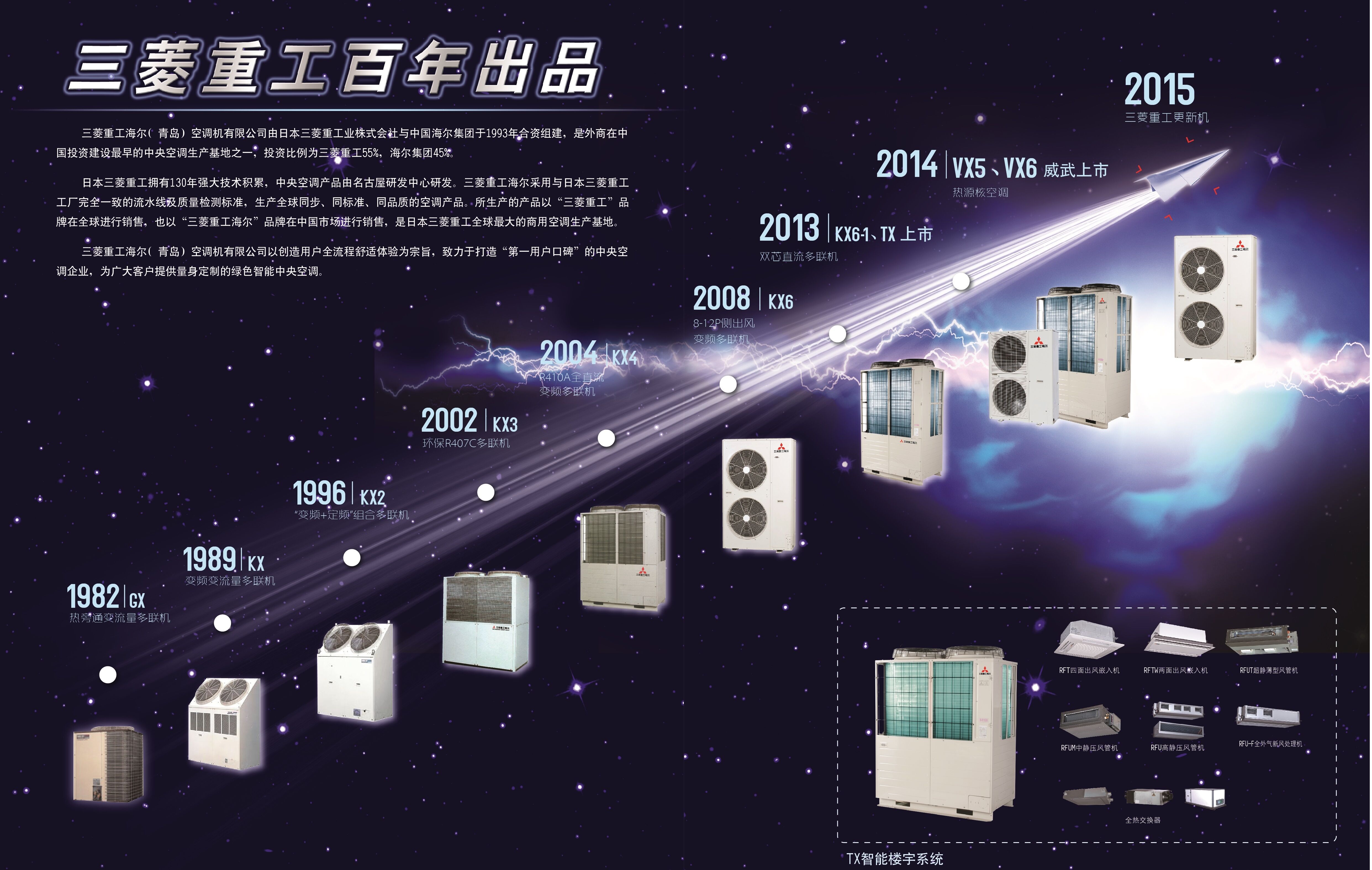  三菱重工RFC112KX6調試_三菱重工中央空調調試需要撥碼嗎