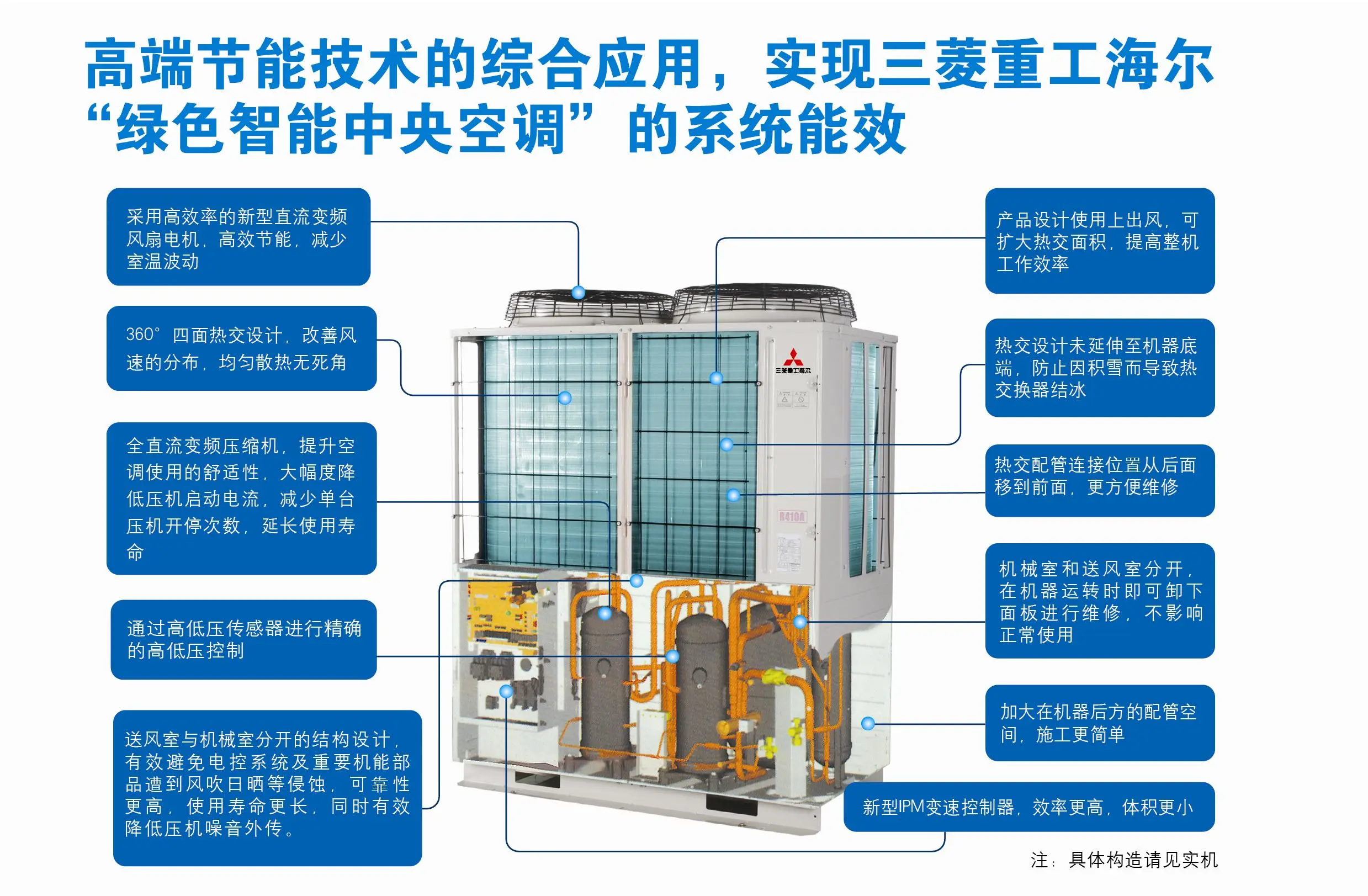 三菱重工海爾tx智能全直流變頻中央空調