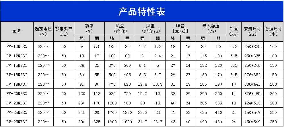 松下(panasonic)室內新風系統單向靜音送風機換氣扇排氣扇排風扇抽風