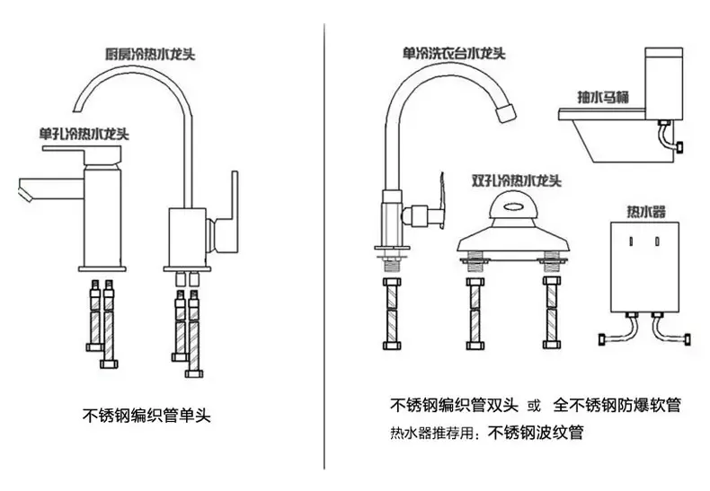 5米 防缠绕淋浴管h2101-150