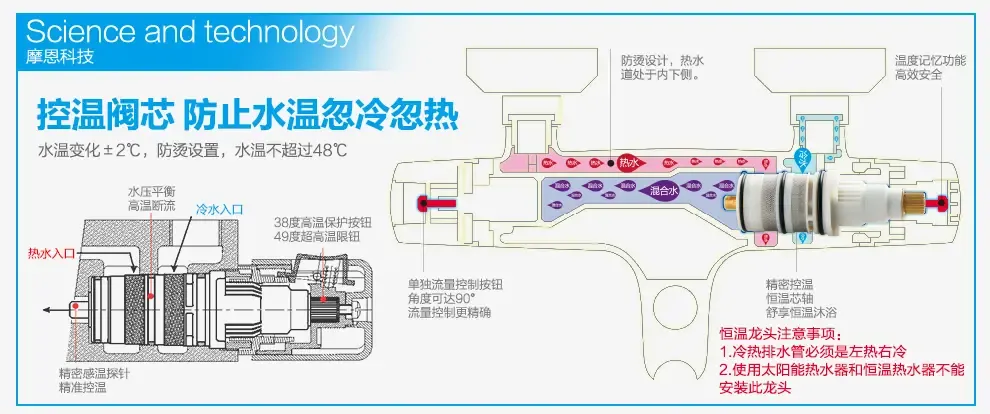 摩恩(moen)恒温淋浴花洒 恒温混水阀 恒温龙头 59铜冷热水龙头花洒