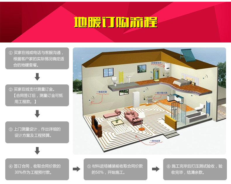 圣劳伦斯地暖水暖采暖系统集中供热暖气片家用散热片上门施工安装