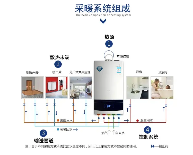 小松鼠(squirrel) 小松鼠天燃气壁挂炉两用家用采暖炉洗浴定时18kw