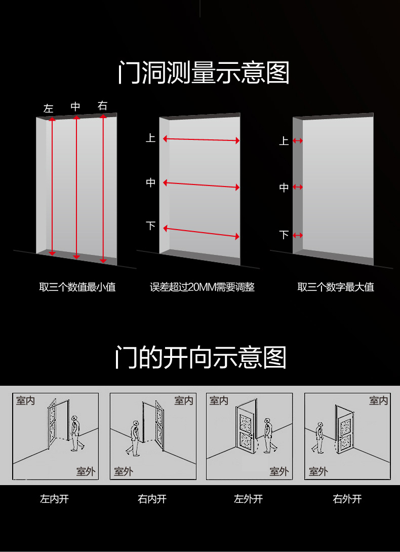 防盗门的门框构造图解图片